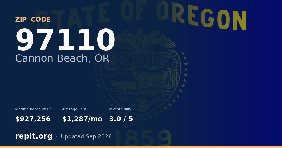 ZIP code 97110 (Cannon Beach, OR) — median home value $927,256, average rent $1,287/mo