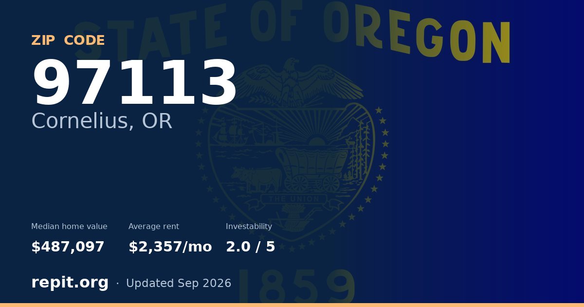 ZIP code 97113 (Cornelius, OR) — median home value $487,097, average rent $2,357/mo
