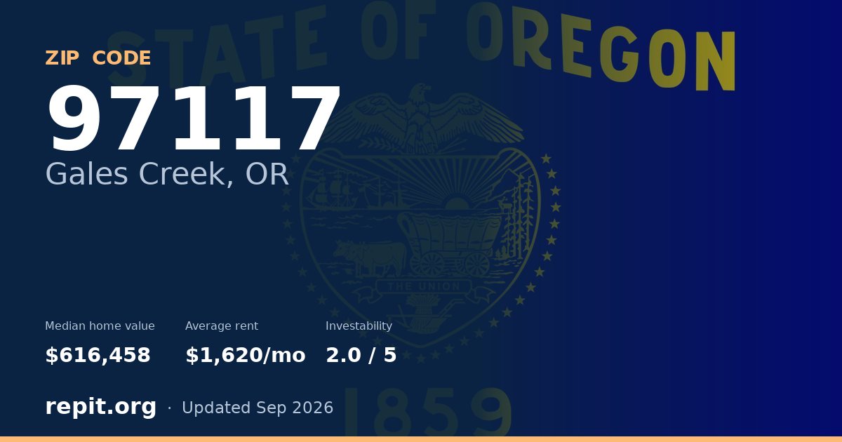 ZIP code 97117 (Gales Creek, OR) — median home value $616,458, average rent $1,620/mo