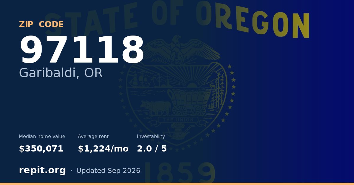 ZIP code 97118 (Garibaldi, OR) — median home value $350,071, average rent $1,224/mo
