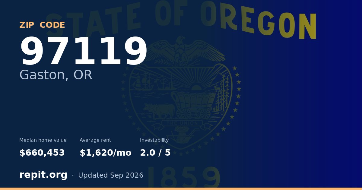 ZIP code 97119 (Gaston, OR) — median home value $660,453, average rent $1,620/mo