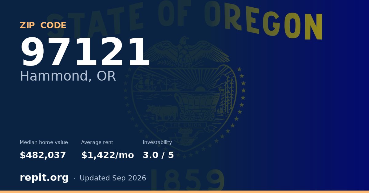 ZIP code 97121 (Hammond, OR) — median home value $482,037, average rent $1,422/mo