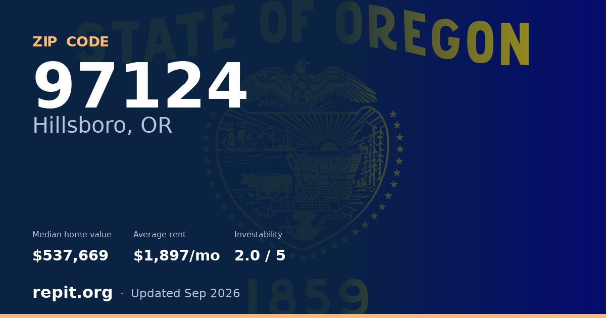 ZIP code 97124 (Hillsboro, OR) — median home value $537,669, average rent $1,897/mo