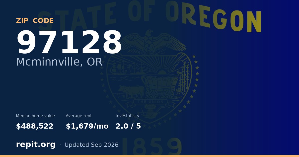 ZIP code 97128 (Mcminnville, OR) — median home value $488,522, average rent $1,679/mo