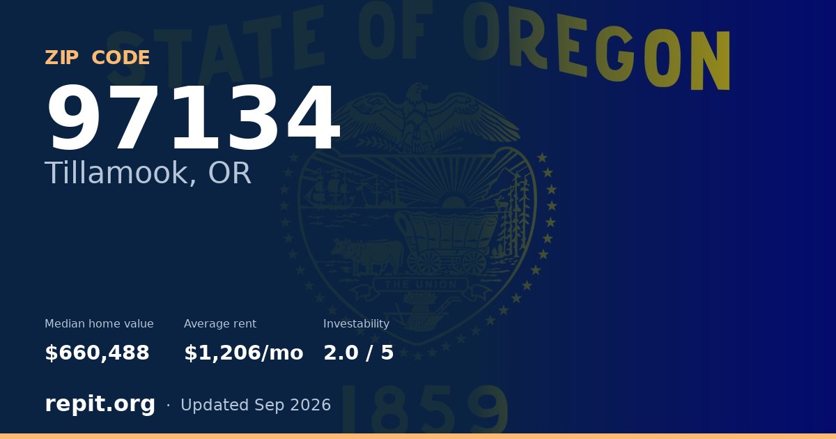 ZIP code 97134 (Tillamook, OR) — median home value $660,488, average rent $1,206/mo