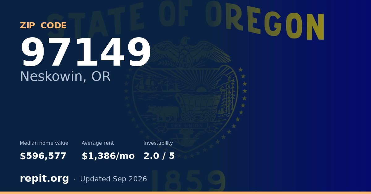 ZIP code 97149 (Neskowin, OR) — median home value $596,577, average rent $1,386/mo