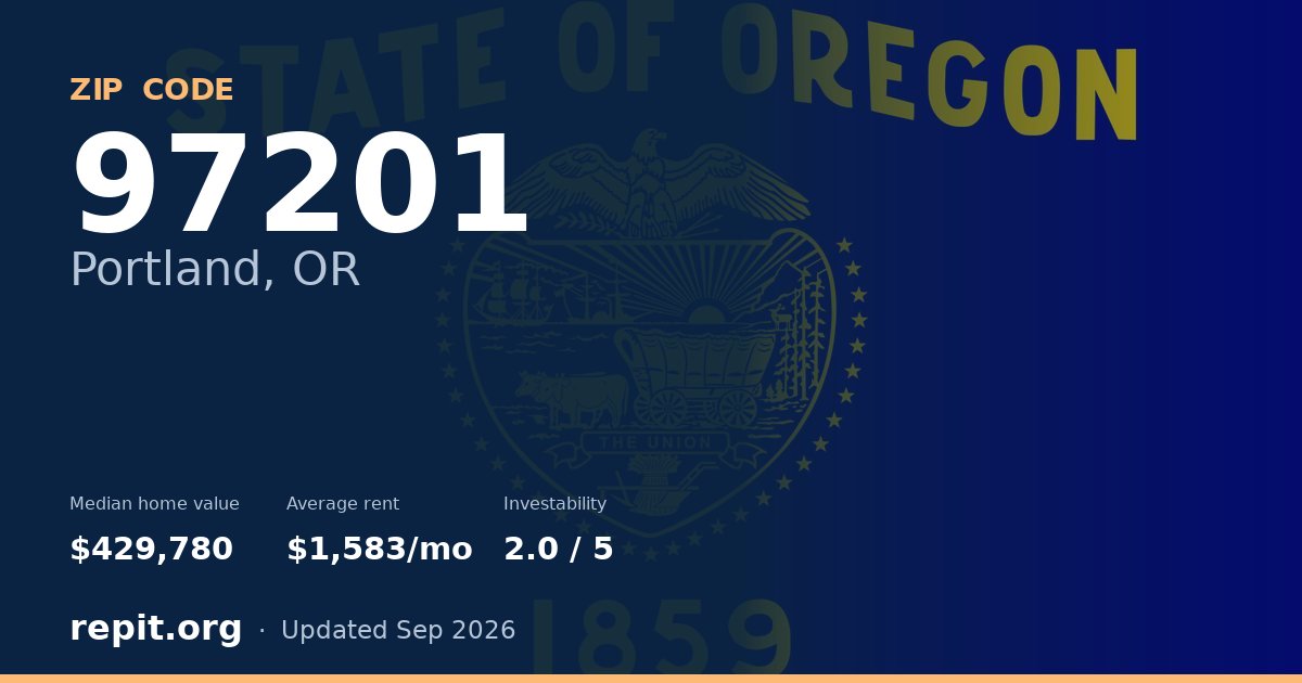 ZIP code 97201 (Portland, OR) — median home value $429,780, average rent $1,583/mo