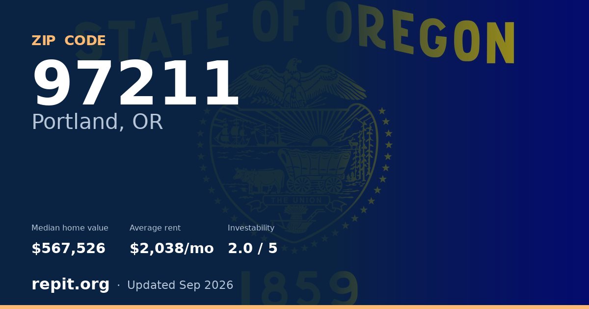 ZIP code 97211 (Portland, OR) — median home value $567,526, average rent $2,038/mo
