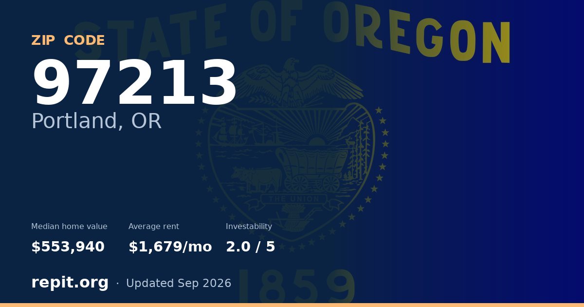 ZIP code 97213 (Portland, OR) — median home value $553,940, average rent $1,679/mo