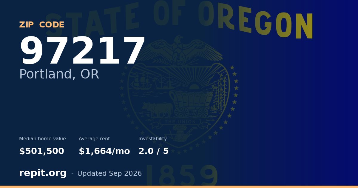 ZIP code 97217 (Portland, OR) — median home value $501,500, average rent $1,664/mo