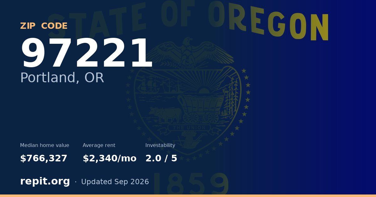 ZIP code 97221 (Portland, OR) — median home value $766,327, average rent $2,340/mo