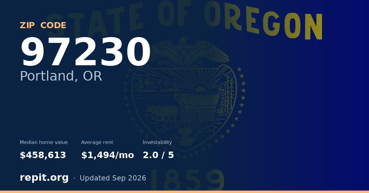 ZIP code 97230 (Portland, OR) — median home value $458,613, average rent $1,494/mo
