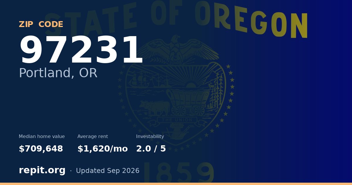 ZIP code 97231 (Portland, OR) — median home value $709,648, average rent $1,620/mo