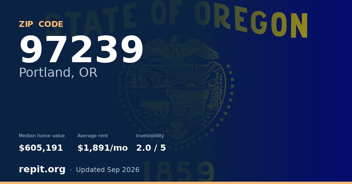 ZIP code 97239 (Portland, OR) — median home value $605,191, average rent $1,891/mo