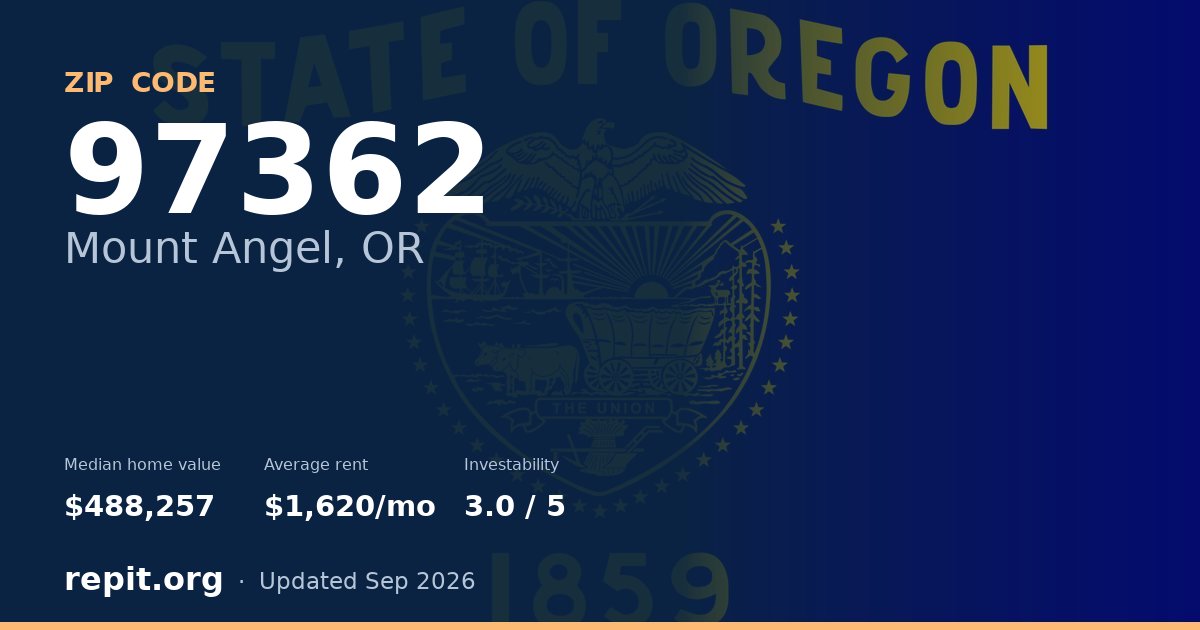 ZIP code 97362 (Mount Angel, OR) — median home value $488,257, average rent $1,620/mo