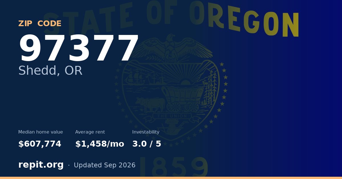 ZIP code 97377 (Shedd, OR) — median home value $607,774, average rent $1,458/mo