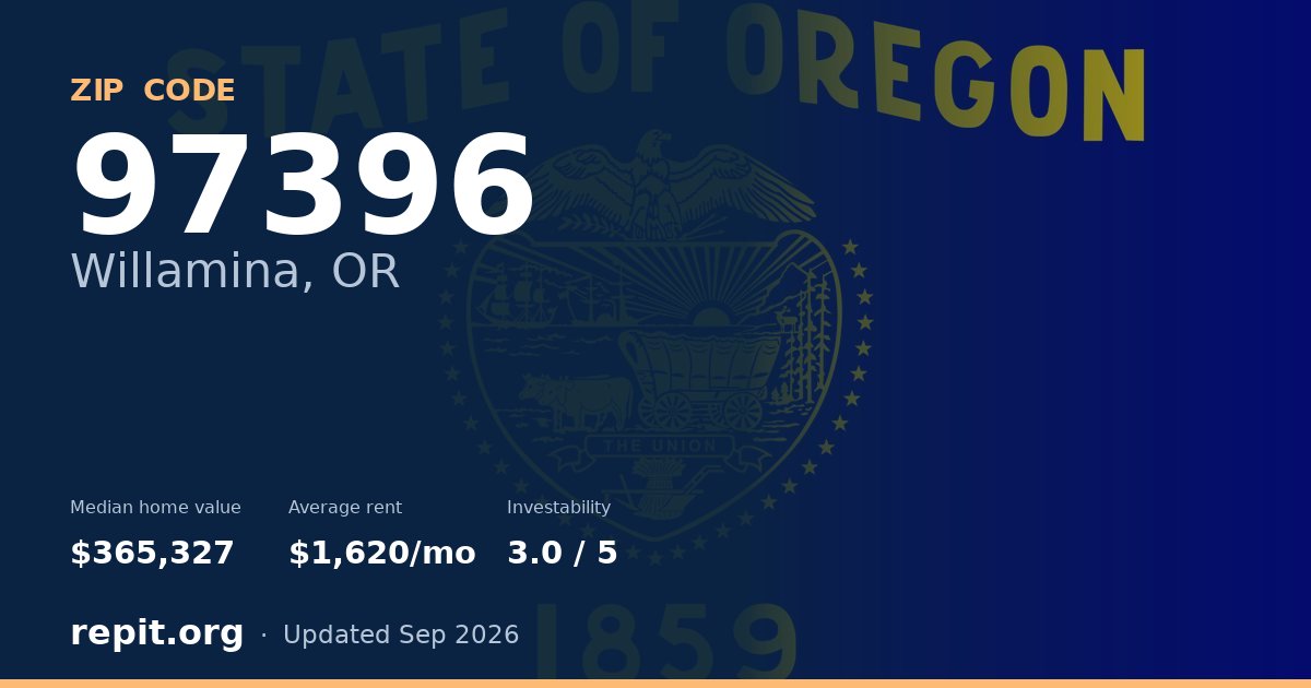 ZIP code 97396 (Willamina, OR) — median home value $365,327, average rent $1,620/mo