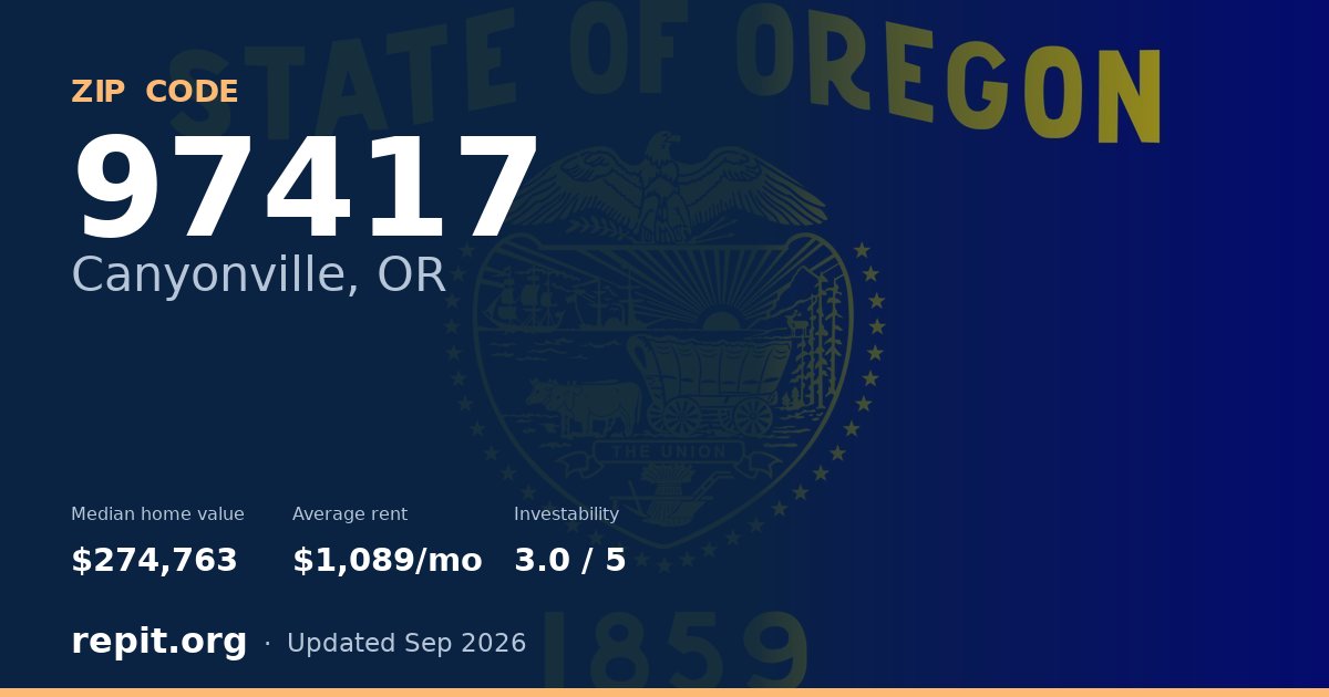 ZIP code 97417 (Canyonville, OR) — median home value $274,763, average rent $1,089/mo