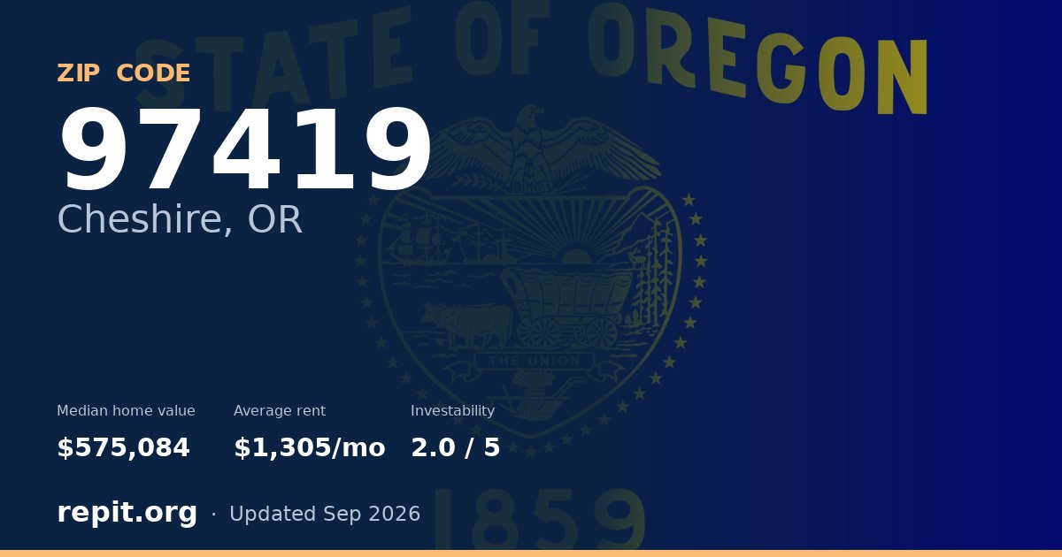 ZIP code 97419 (Cheshire, OR) — median home value $575,084, average rent $1,305/mo