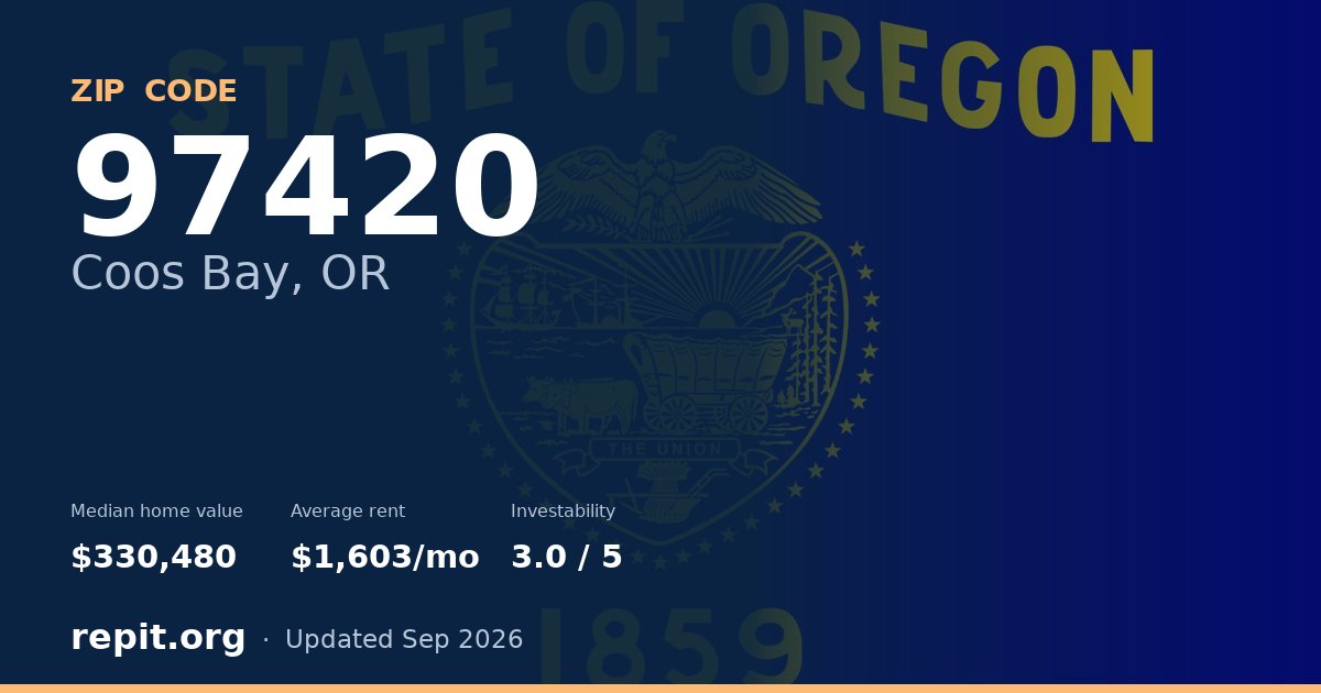 ZIP code 97420 (Coos Bay, OR) — median home value $330,480, average rent $1,603/mo