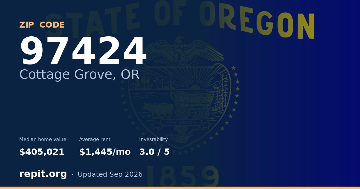 ZIP code 97424 (Cottage Grove, OR) — median home value $405,021, average rent $1,445/mo