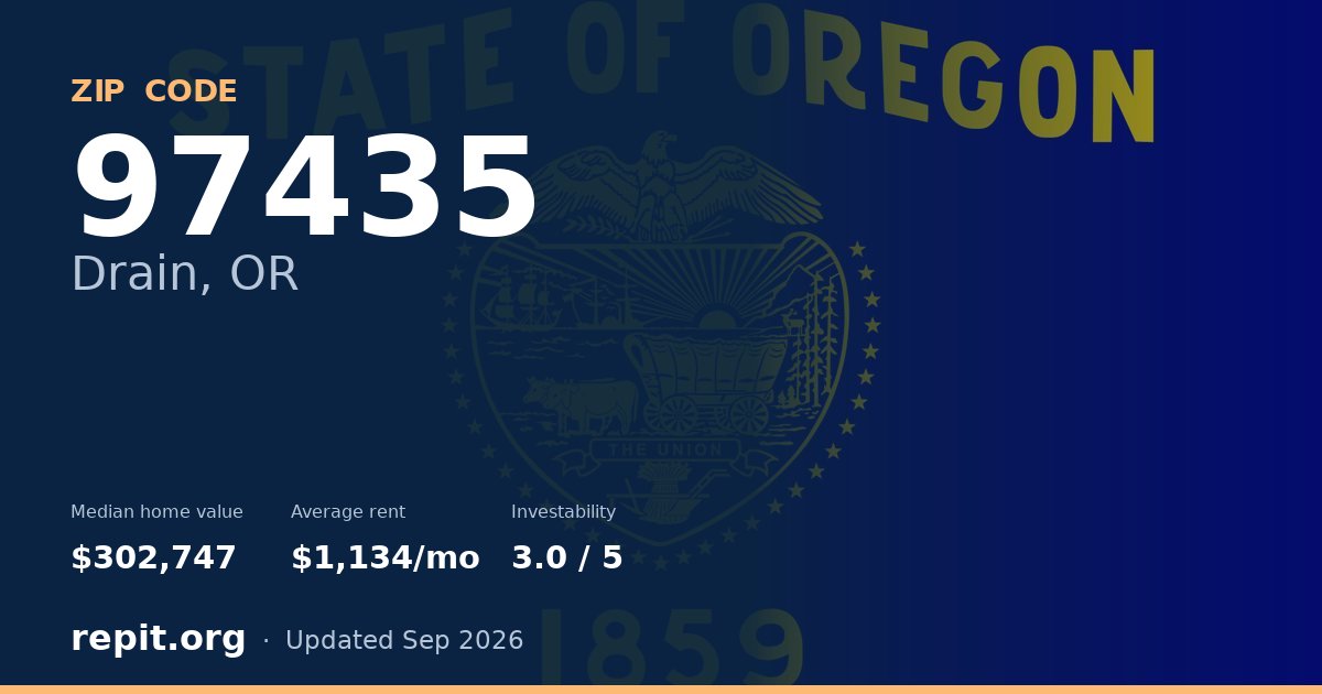 ZIP code 97435 (Drain, OR) — median home value $302,747, average rent $1,134/mo