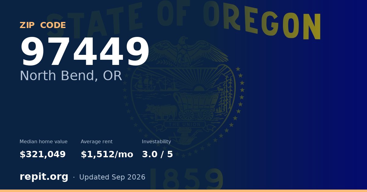 ZIP code 97449 (North Bend, OR) — median home value $321,049, average rent $1,512/mo