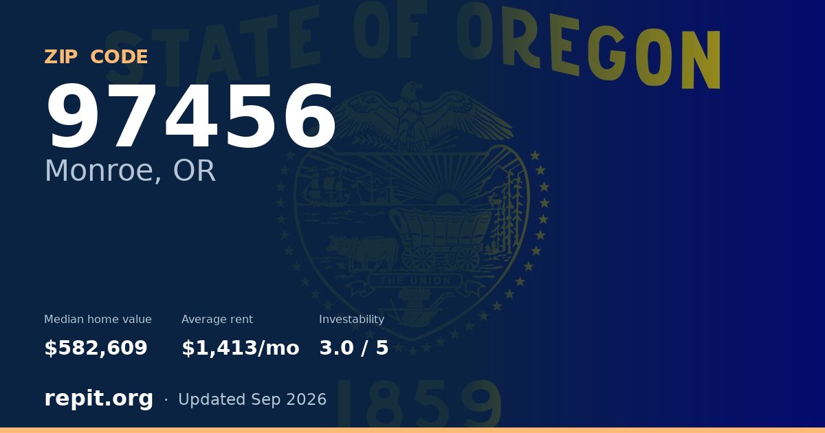 ZIP code 97456 (Monroe, OR) — median home value $582,609, average rent $1,413/mo