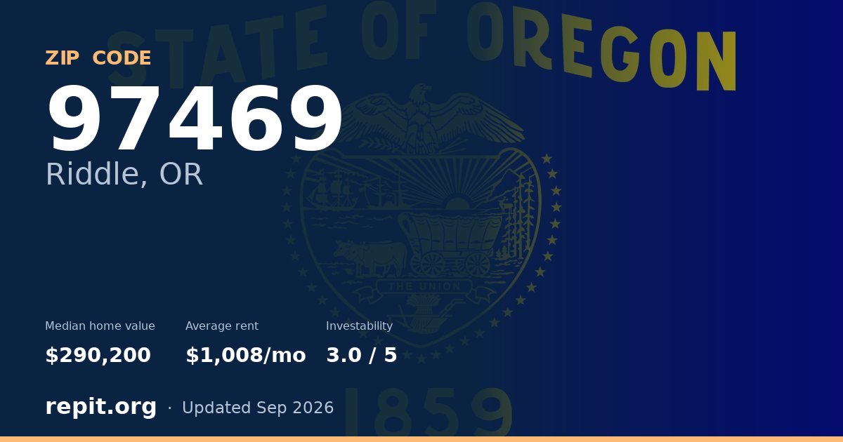ZIP code 97469 (Riddle, OR) — median home value $290,200, average rent $1,008/mo