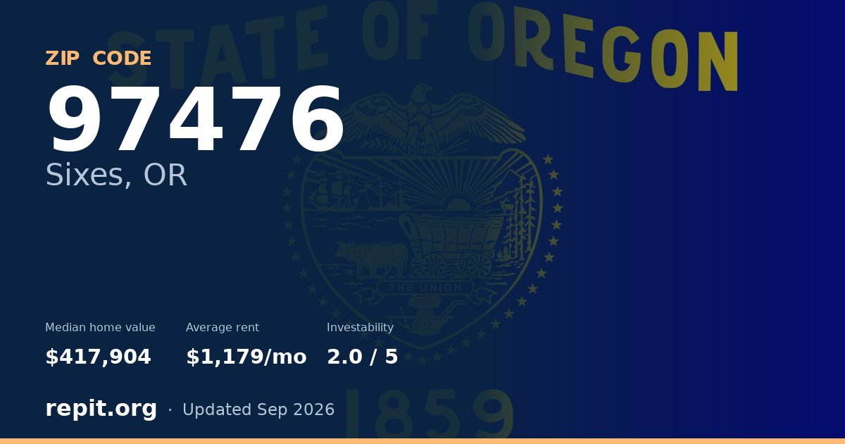 ZIP code 97476 (Sixes, OR) — median home value $417,904, average rent $1,179/mo