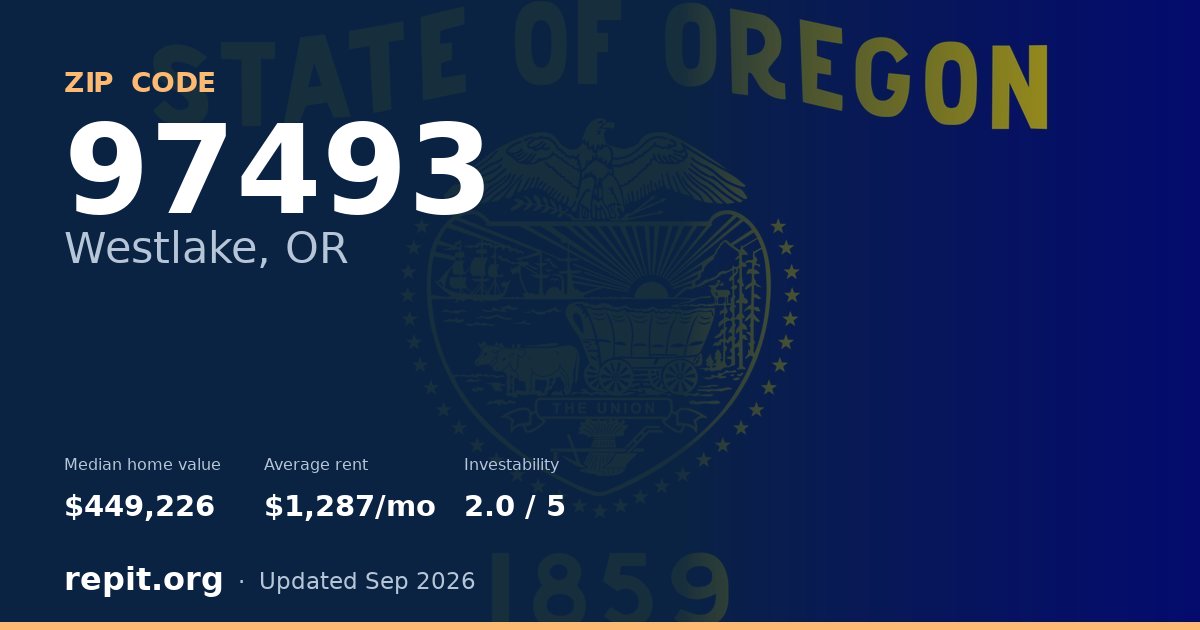 ZIP code 97493 (Westlake, OR) — median home value $449,226, average rent $1,287/mo