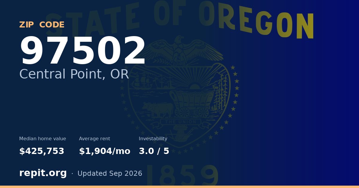 ZIP code 97502 (Central Point, OR) — median home value $425,753, average rent $1,904/mo