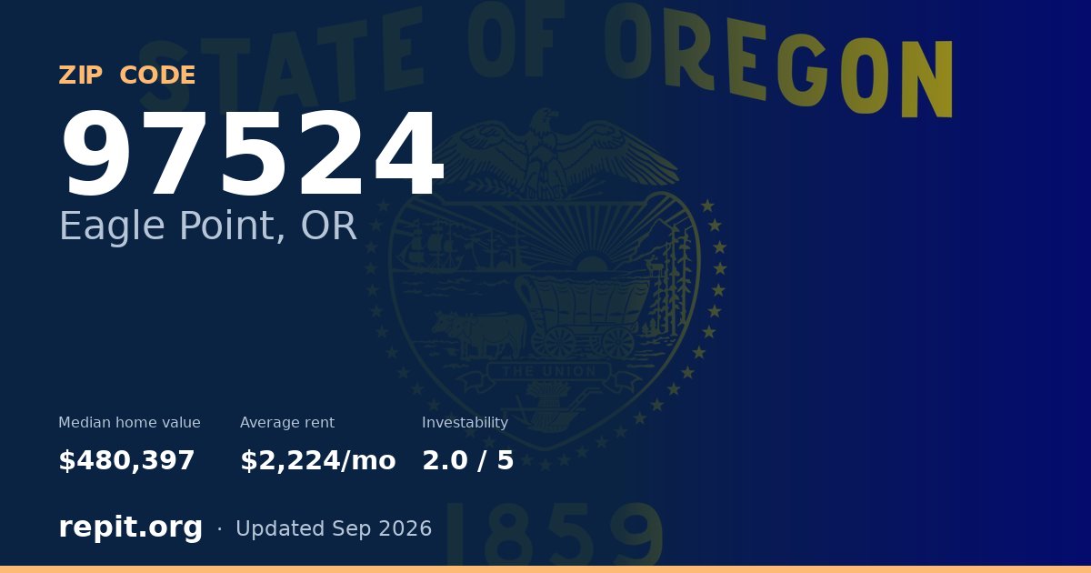 ZIP code 97524 (Eagle Point, OR) — median home value $480,397, average rent $2,224/mo