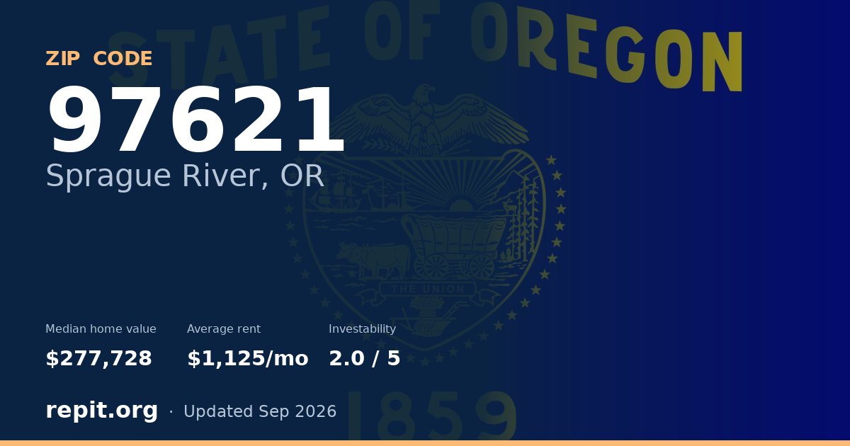 ZIP code 97621 (Sprague River, OR) — median home value $277,728, average rent $1,125/mo