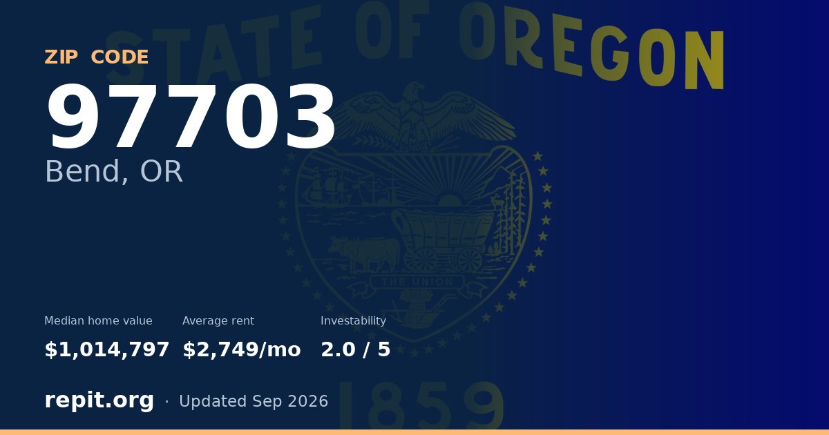 ZIP code 97703 (Bend, OR) — median home value $1,014,797, average rent $2,749/mo