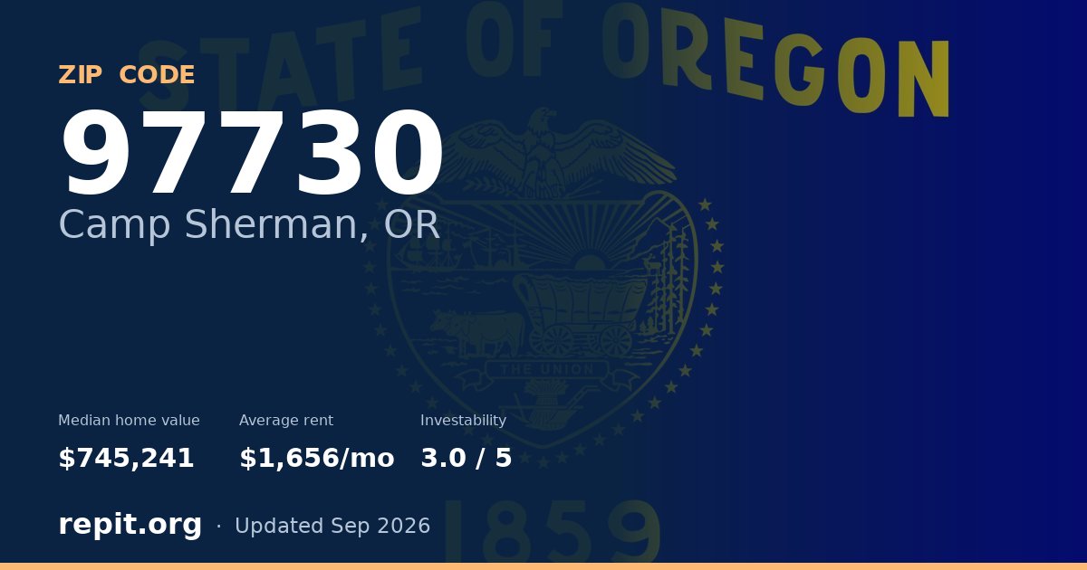 ZIP code 97730 (Camp Sherman, OR) — median home value $745,241, average rent $1,656/mo