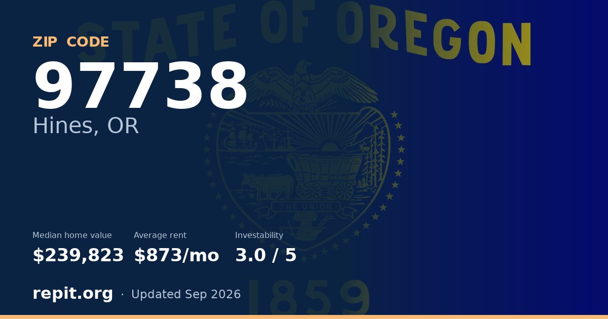 ZIP code 97738 (Hines, OR) — median home value $239,823, average rent $873/mo