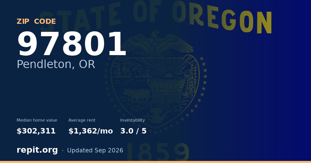 ZIP code 97801 (Pendleton, OR) — median home value $302,311, average rent $1,362/mo