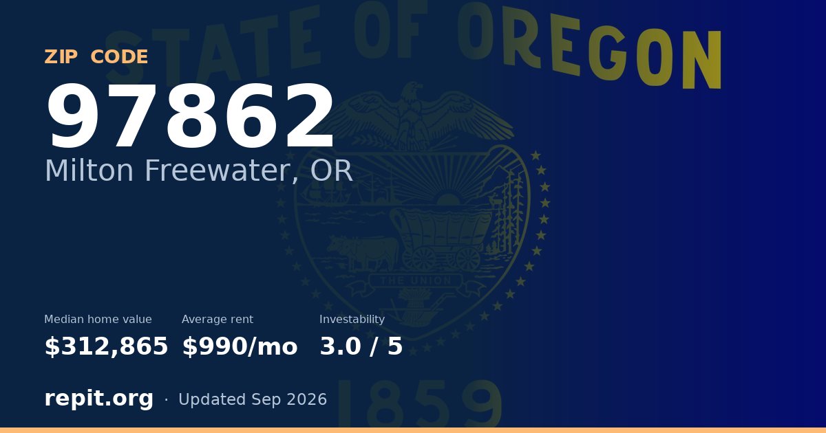 ZIP code 97862 (Milton Freewater, OR) — median home value $312,865, average rent $990/mo