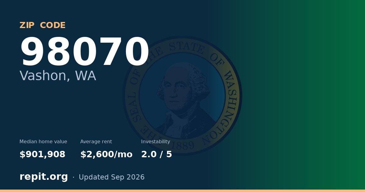 ZIP code 98070 (Vashon, WA) — median home value $901,908, average rent $2,600/mo