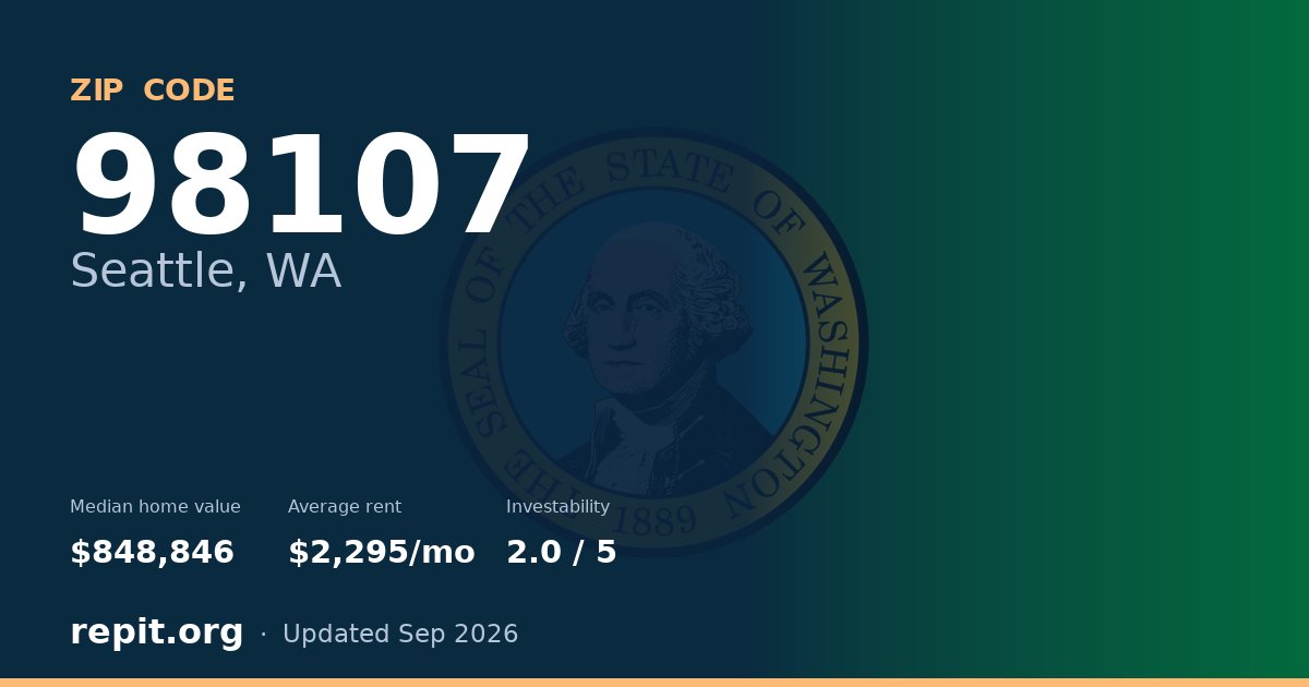 ZIP code 98107 (Seattle, WA) — median home value $848,846, average rent $2,295/mo