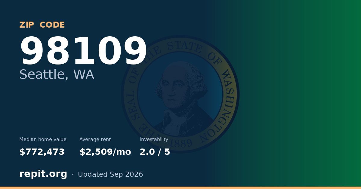 ZIP code 98109 (Seattle, WA) — median home value $772,473, average rent $2,509/mo