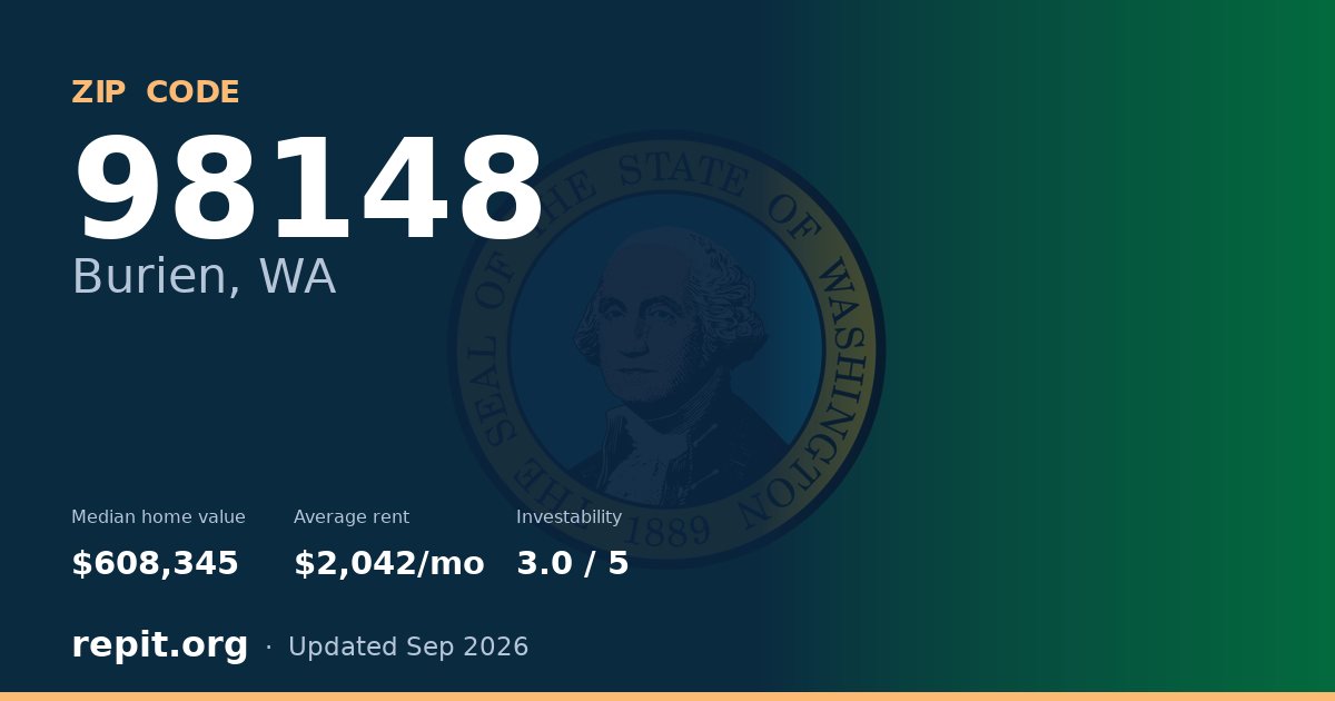 ZIP code 98148 (Burien, WA) — median home value $608,345, average rent $2,042/mo