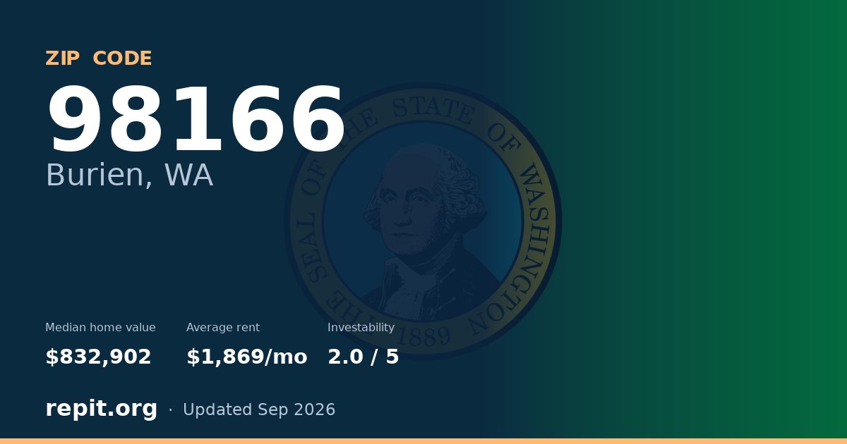 ZIP code 98166 (Burien, WA) — median home value $832,902, average rent $1,869/mo