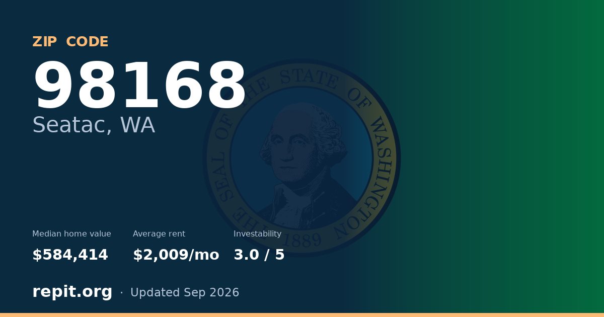 ZIP code 98168 (Seatac, WA) — median home value $584,414, average rent $2,009/mo