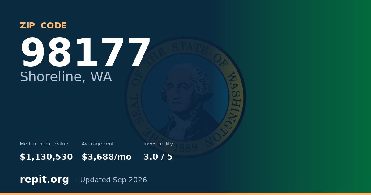 ZIP code 98177 (Shoreline, WA) — median home value $1,130,530, average rent $3,688/mo