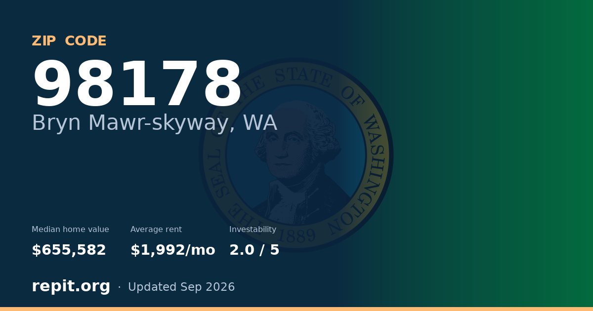 ZIP code 98178 (Bryn Mawr-skyway, WA) — median home value $655,582, average rent $1,992/mo