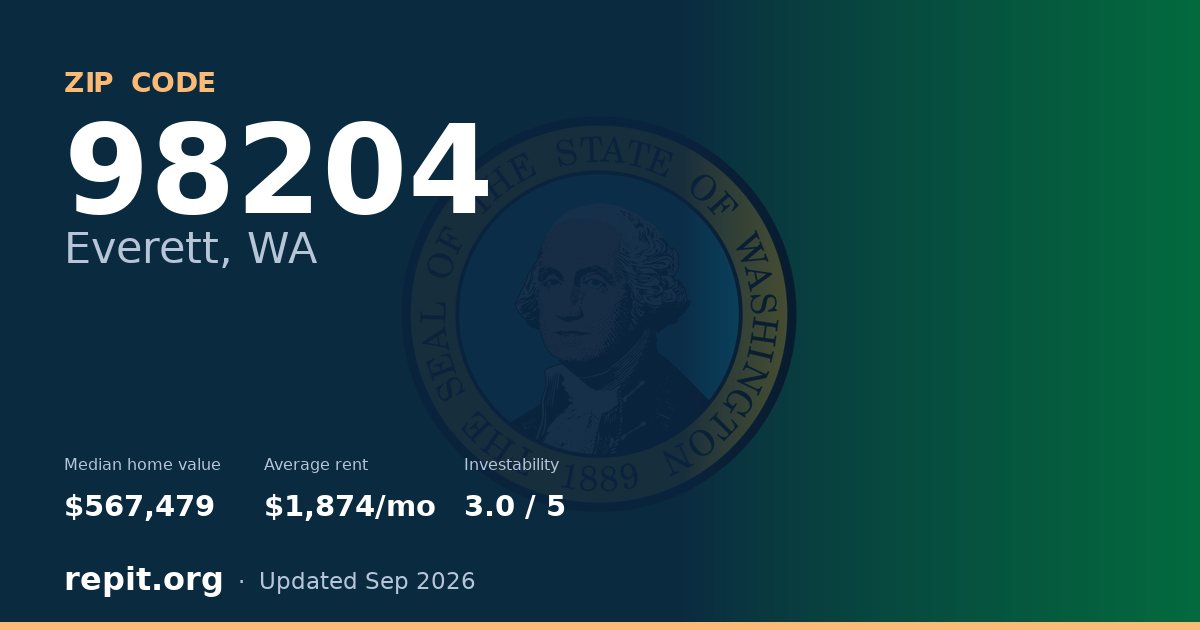 ZIP code 98204 (Everett, WA) — median home value $567,479, average rent $1,874/mo