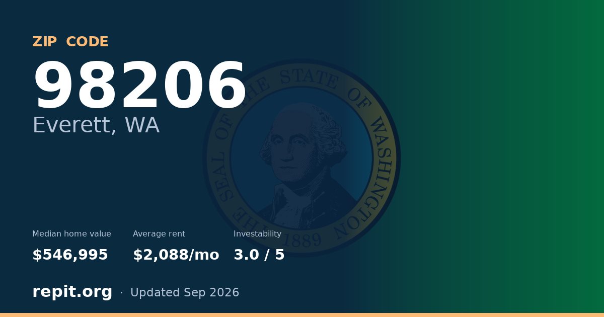 ZIP code 98206 (Everett, WA) — median home value $546,995, average rent $2,088/mo
