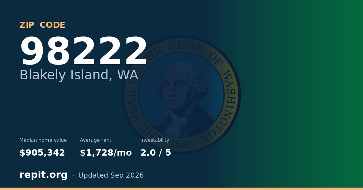 ZIP code 98222 (Blakely Island, WA) — median home value $905,342, average rent $1,728/mo